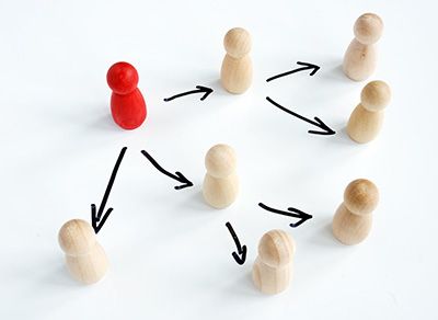 blocks with arrows illustrating the duties of a successor trustee